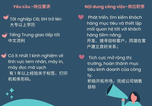 Tuyển dụng nhân viên kinh doanh